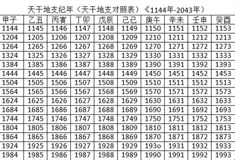 庚甲年|干支纪年对照表，天干地支年份对照表